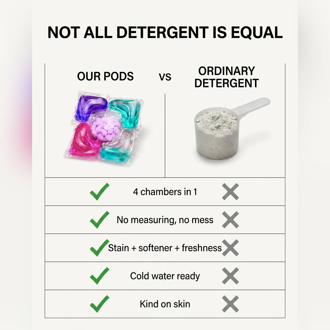 5 in 1 Mini laundry Pods (Pack of 30)