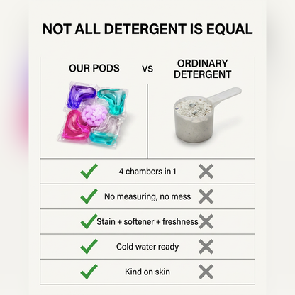 5 in 1 Mini laundry Pods (Pack of 30)